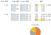 起卦那种方法更合理