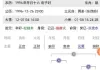 对姻缘越来越没有信心，求帮忙看看