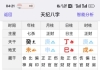 这辈子会做什么事啊