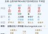 2025年能找到工作吗