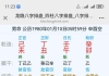 怎么调理八字