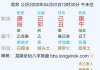 跟现女友能成吗？是最后的结婚对象吗？