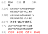 未来一年工作顺利否，有没有什么变化？