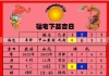 大家来评一下这个日课如何？