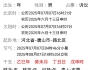 客户骚扰我同事什么时候能结束？