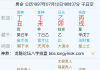 问姻缘以及事业