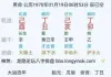 2025年什么时候能找到相对稳定的工作？