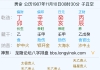 请师傅指点婚姻和事业[合十][合十][合十]
