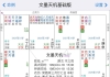 生活条件什么时候能好转