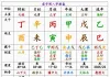 分析一下未来事业