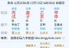 各位大师看一下学业，这娃子学业坎坷