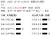 手摇卦，问辞职后能否找到更好的工作