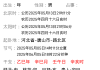 明天客户来行里投诉会是个什么结果？