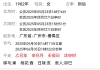 手测六爻，看看哪个月财运好，财源来自于哪方面？