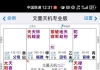 什么时候会找到女朋友？