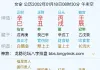 主看婚姻财富