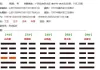 这次能考得上吗？事后会反馈