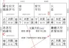 未来另一半如何