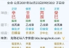 想知道未来工作方向选择