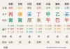 什么时候才能有孩子？什么时候压力会变小？