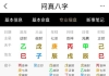 请各位老师帮忙看看