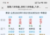 看看什么时候才能有女朋友啊