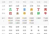 2025年眼睛特别模糊是怎么回事？去眼科也查不出什么问题。