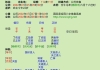 下半年能否进入事业单位