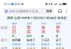 2025年事业工作会不会变动？财运怎么样？