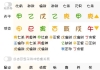 求解答财富格局，能有几位数