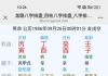 2025年能找到工作吗？