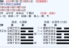 能考上吗？