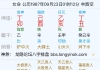 求看财运姻缘