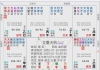 定定盘，看看前事
