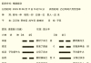 和前男友还能见面吗？