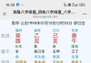 我的事业能做到什么级别？