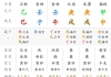 觉得看得准吗？