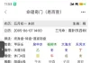 何时发财？现在的对象会分手吗？