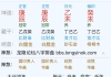 听说这里有高人，看懂这剧本的病和药吗