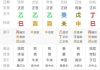 帮忙看看前任的八字