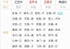 女问他现在是不是单身 我主动的话在一起的概率大不大