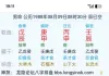 格局分析是否从格