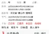 公司要开始为期一年的检查会不会处罚我