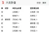 看看十月中旬前调令能不能下来？请有缘老师详细看下，看过的都积德积福好运连连！