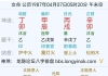 换运以后真的会变好吗