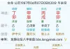 看看2026年运势什么时候好起来