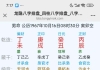 我爸爸的八字四库全 可以帮忙看看吗？