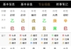 我老公八字如何