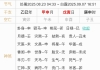 女问和这个男生的关系走向，能不能谈上恋爱。