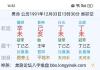 还需要潜伏多少年